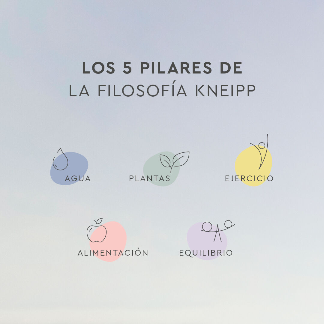La filosofía Kneipp con los 5 pilares de agua, plantas, movimiento, nutrición y equilibrio.